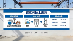 磐安本地工厂讲解：说一遍公路压浆料和铁路压浆料的区别